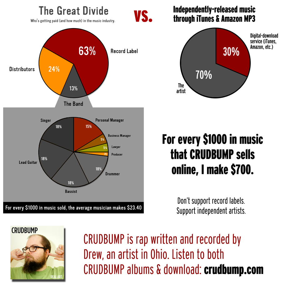 record-label-vs-indie-release.png